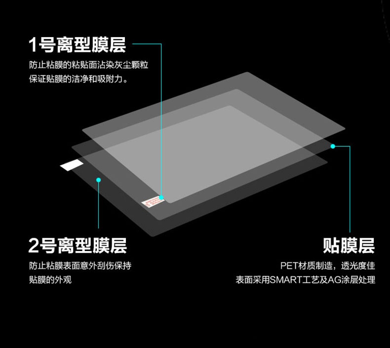 1 STKS Anti-kras Anti-glare Ma - Matte Anti Glare Screen recensie en prijs